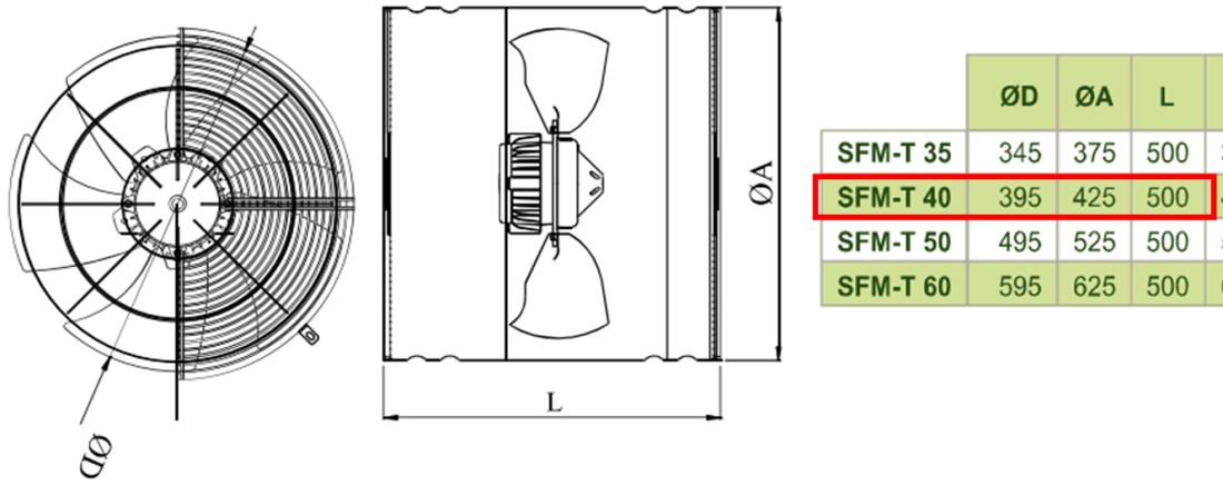 DÜNDAR SFT 40 1500 D/D 400 volt Trifaze Aksiyal Tip Sirkülasyon Fanı Teknik Çizim ve Ölçüler Tablosu